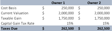 Table 1: Projected Tax – Both Owners Live