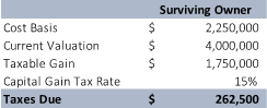 Table 3: Projected Tax – Surviving Owner – Alternative BSA