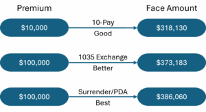 Figure 1: Case Design Alternatives