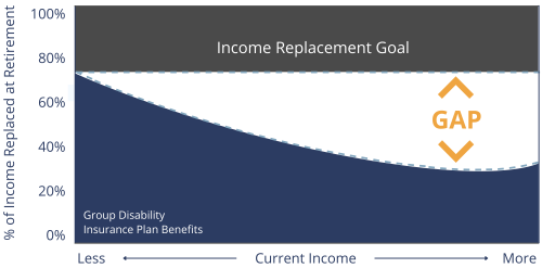 Figure 2: The Disability Gap