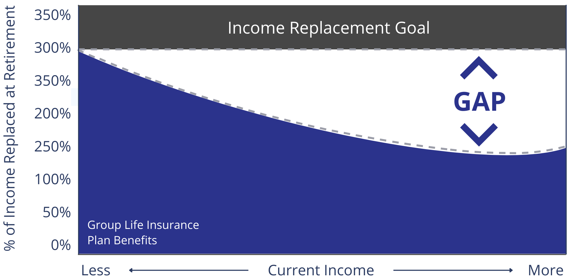 TPD - PRN Life Insurance Gap