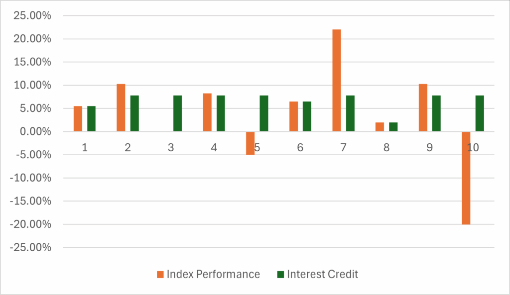Figure 1: Trigger Mechanics